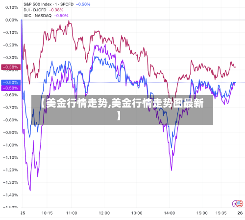【美金行情走势,美金行情走势图最新】-第3张图片