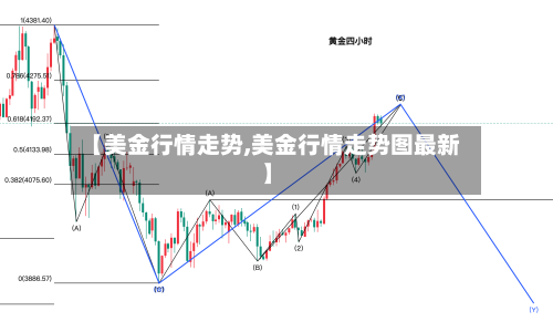 【美金行情走势,美金行情走势图最新】