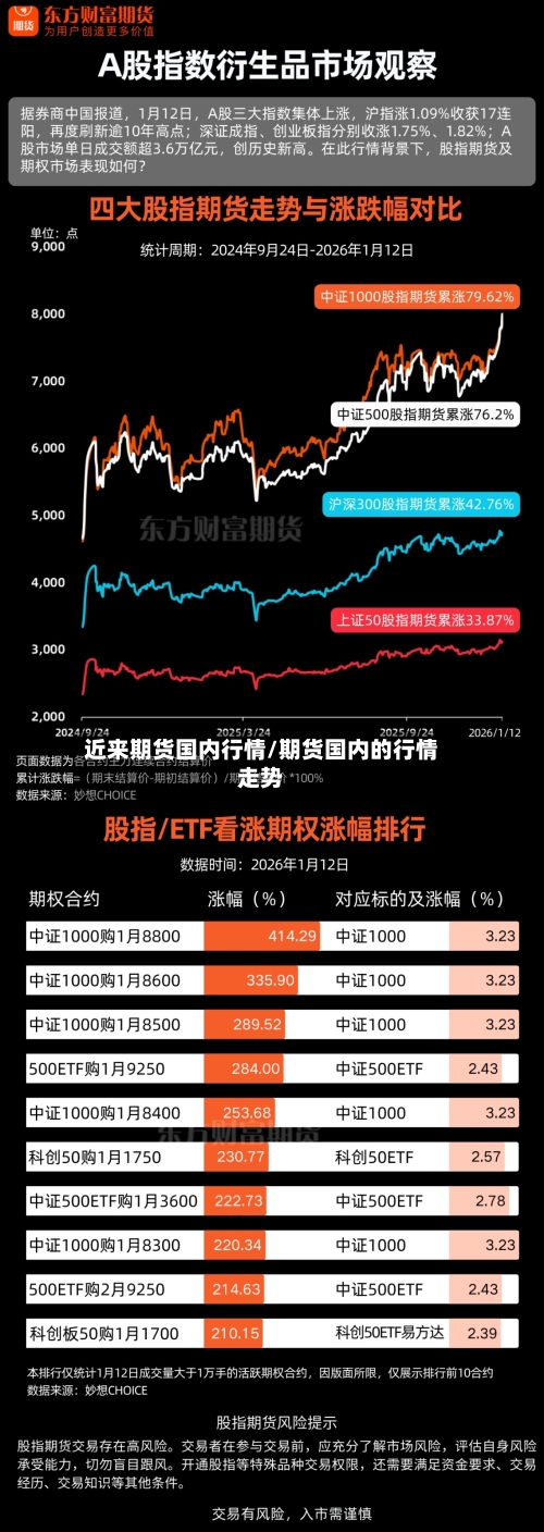 近来期货国内行情/期货国内的行情走势