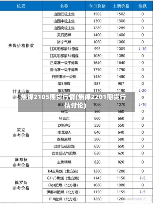 焦煤2105期货行情(焦煤2201期货行情讨论)-第2张图片