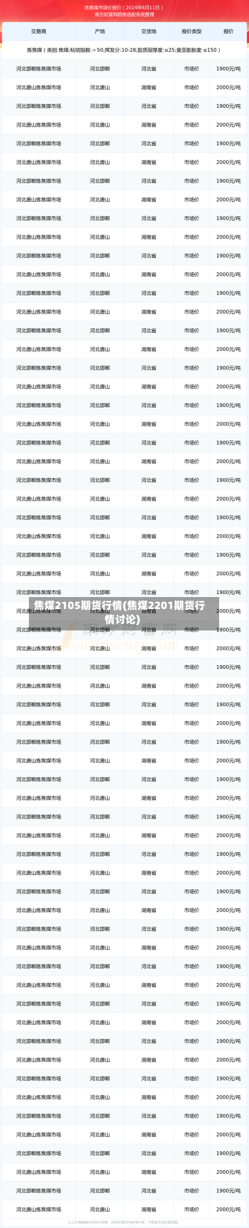 焦煤2105期货行情(焦煤2201期货行情讨论)