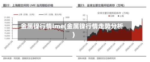 金属镍行情lme(金属镍行情走势分析)-第2张图片