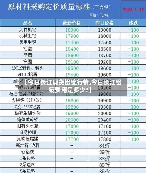 【今日长江现货铝锭行情,今日长江铝锭费用是多少?】-第3张图片