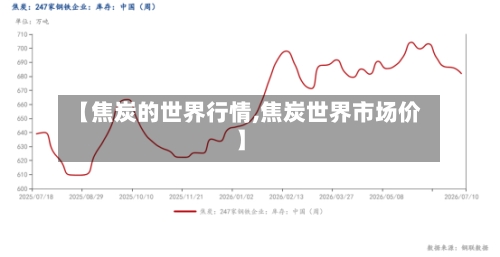 【焦炭的世界行情,焦炭世界市场价】