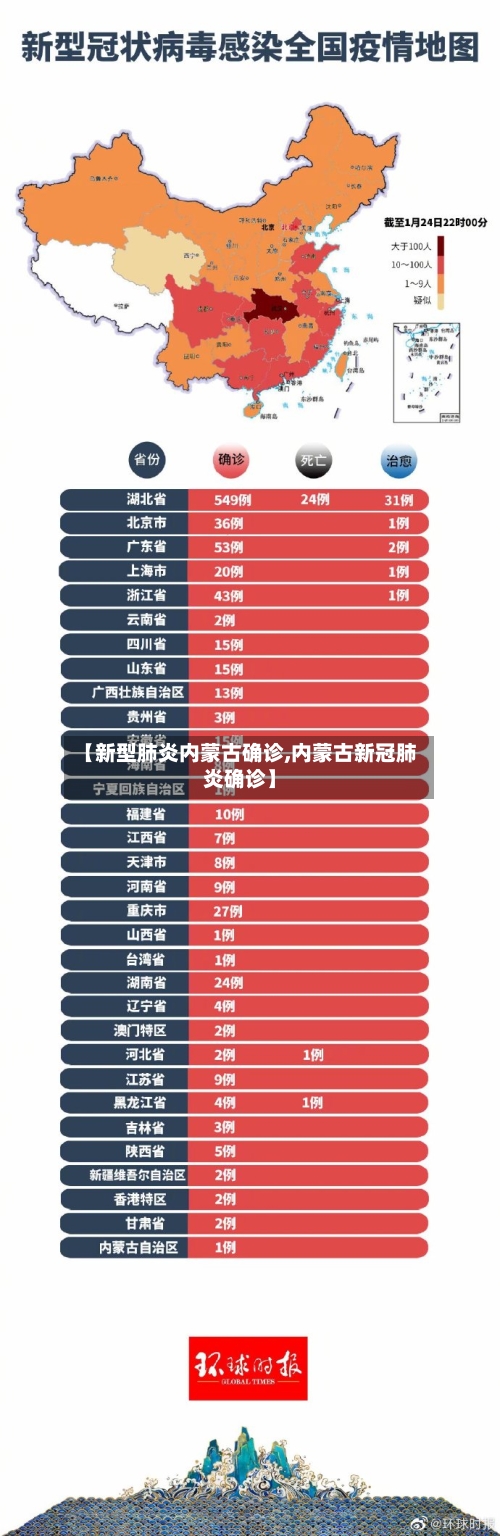 【新型肺炎内蒙古确诊,内蒙古新冠肺炎确诊】-第2张图片