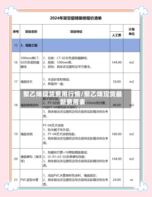 聚乙烯现货费用行情/聚乙烯现货最新费用表
