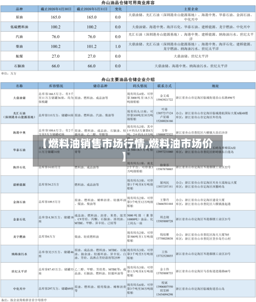 【燃料油销售市场行情,燃料油市场价】