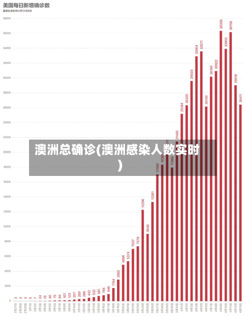 澳洲总确诊(澳洲感染人数实时)